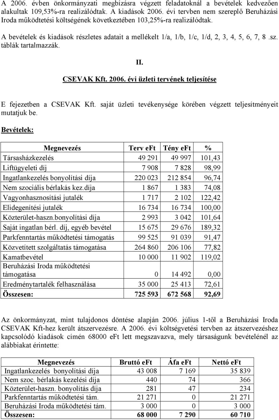 sz. táblák tartalmazzák. II. CSEVAK Kft. 2006. évi üzleti tervének teljesítése E fejezetben a CSEVAK Kft. saját üzleti tevékenysége körében végzett teljesítményeit mutatjuk be.