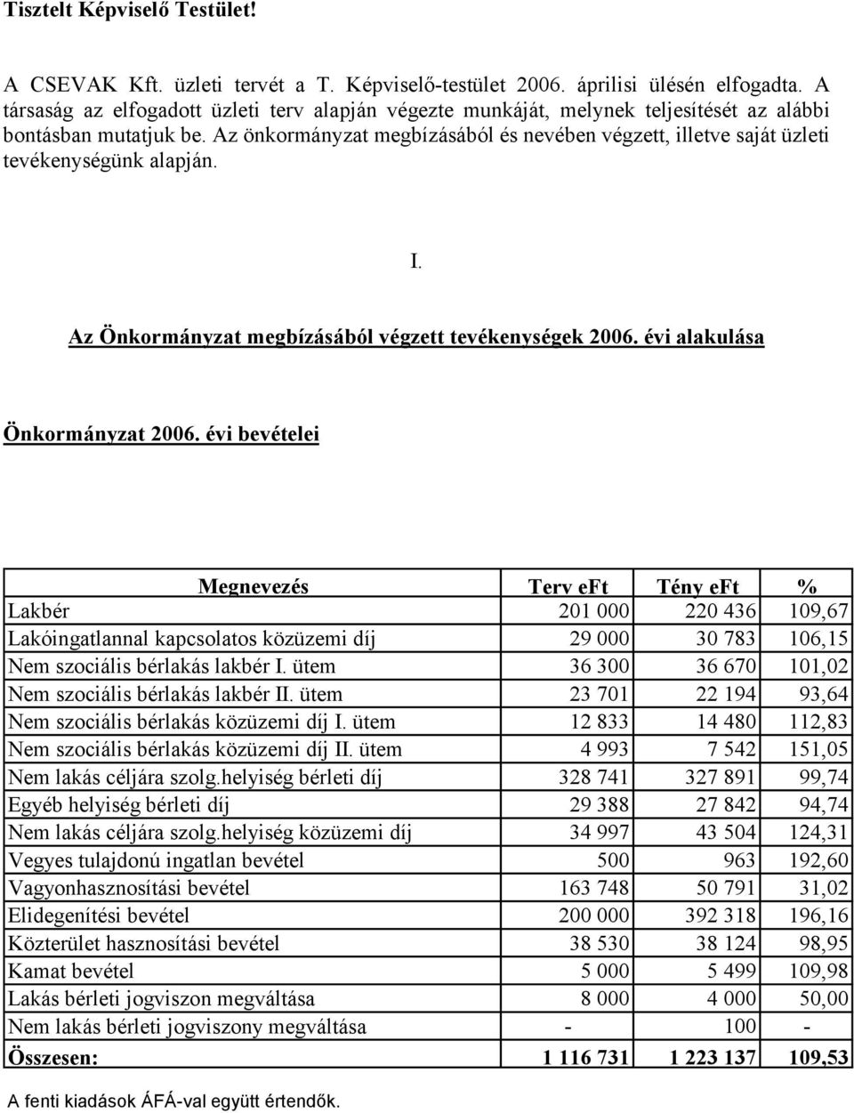 Az önkormányzat megbízásából és nevében végzett, illetve saját üzleti tevékenységünk alapján. I. Az Önkormányzat megbízásából végzett tevékenységek 2006. évi alakulása Önkormányzat 2006.