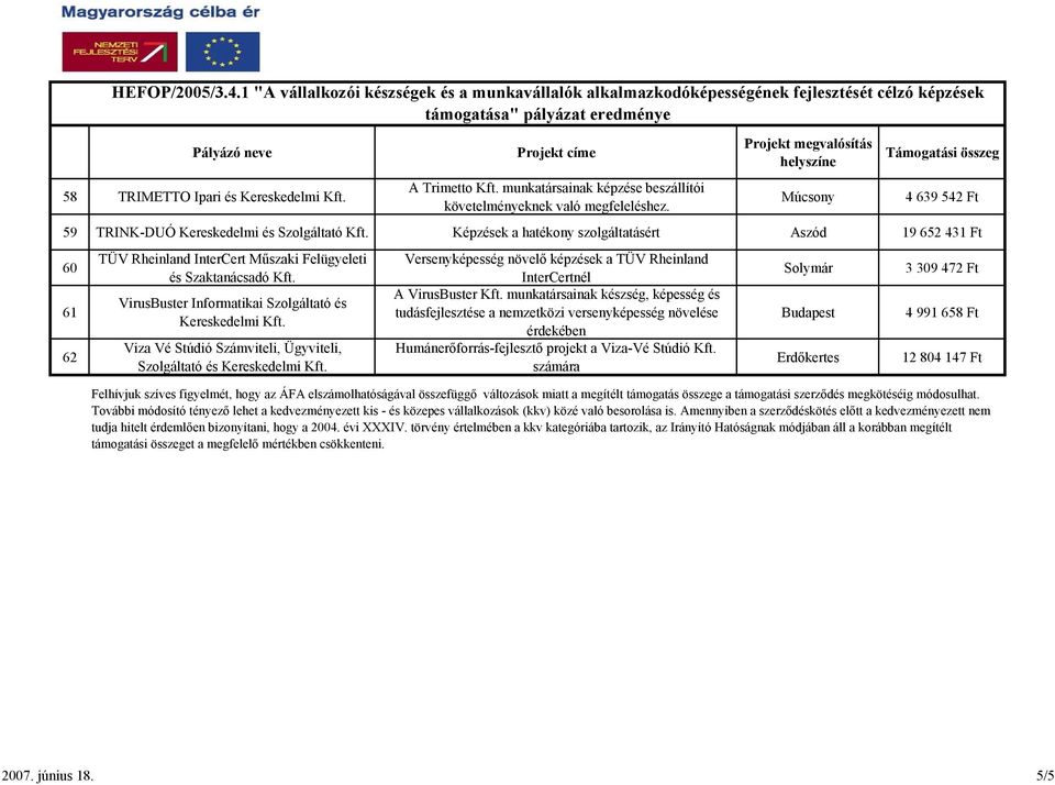 Viza Vé Stúdió Számviteli, Ügyviteli, Szolgáltató és Kereskedelmi Kft. Versenyképesség növelő képzések a TÜV Rheinland InterCertnél A VirusBuster Kft.