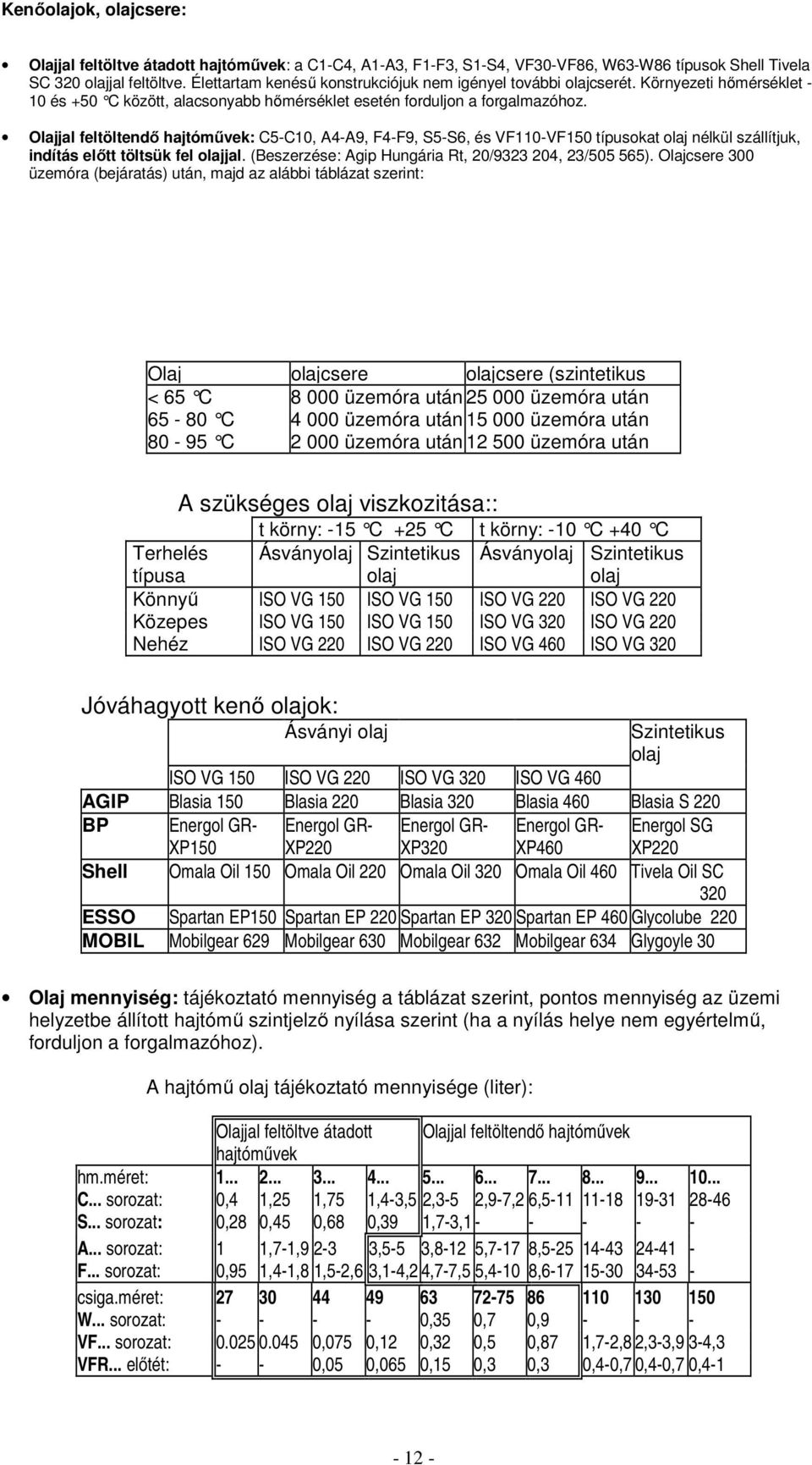 Olajjal feltöltendő hajtóművek: C5-C10, A4-A9, F4-F9, 5-6, és VF110-VF150 típusokat olaj nélkül szállítjuk, indítás előtt töltsük fel olajjal. (Beszerzése: Agip Hungária Rt, 20/9323 204, 23/505 565).