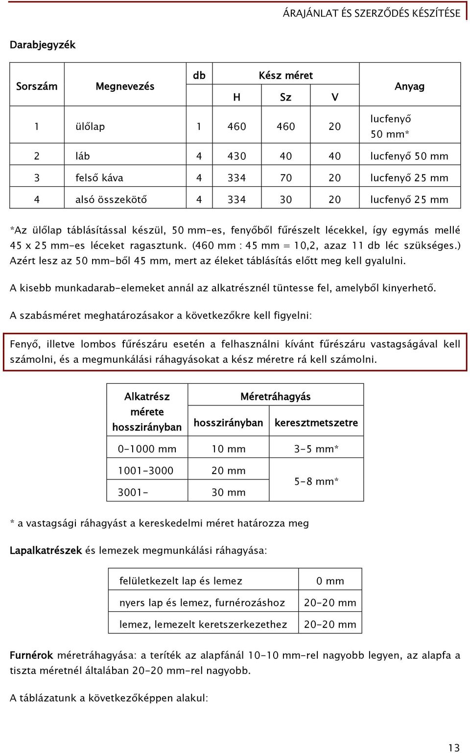 ) Azért lesz az 50 mm-ből 45 mm, mert az éleket táblásítás előtt meg kell gyalulni. A kisebb munkadarab-elemeket annál az alkatrésznél tüntesse fel, amelyből kinyerhető.