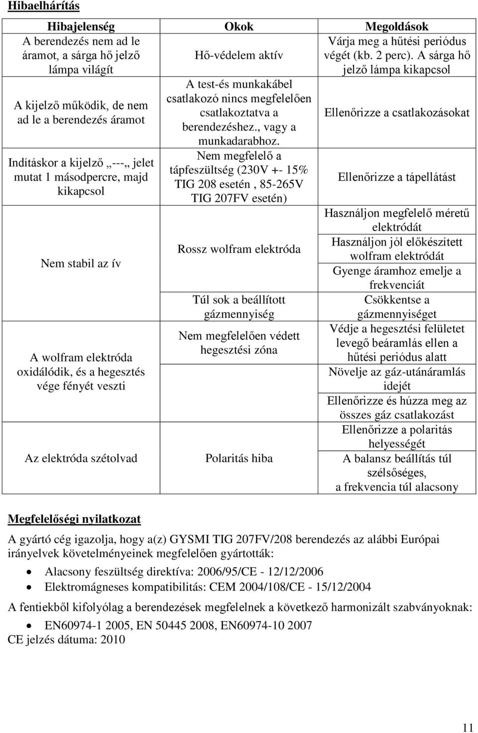 csatlakozó nincs megfelelően csatlakoztatva a berendezéshez., vagy a munkadarabhoz.