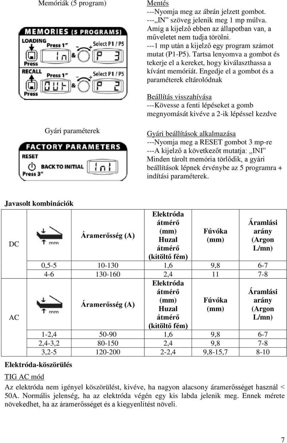 Engedje el a gombot és a paraméterek eltárolódnak Beállítás visszahívása ---Kövesse a fenti lépéseket a gomb megnyomását kivéve a 2-ik lépéssel kezdve Gyári paraméterek Gyári beállítások alkalmazása