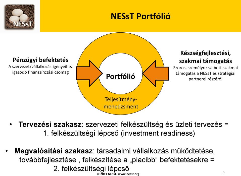 Teljesítménymenedzsment Tervezési szakasz: szervezeti felkészültség és üzleti tervezés = 1.