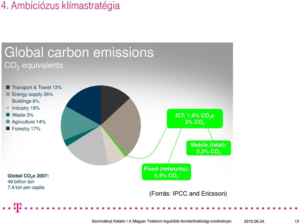 (Forrás: IPCC and