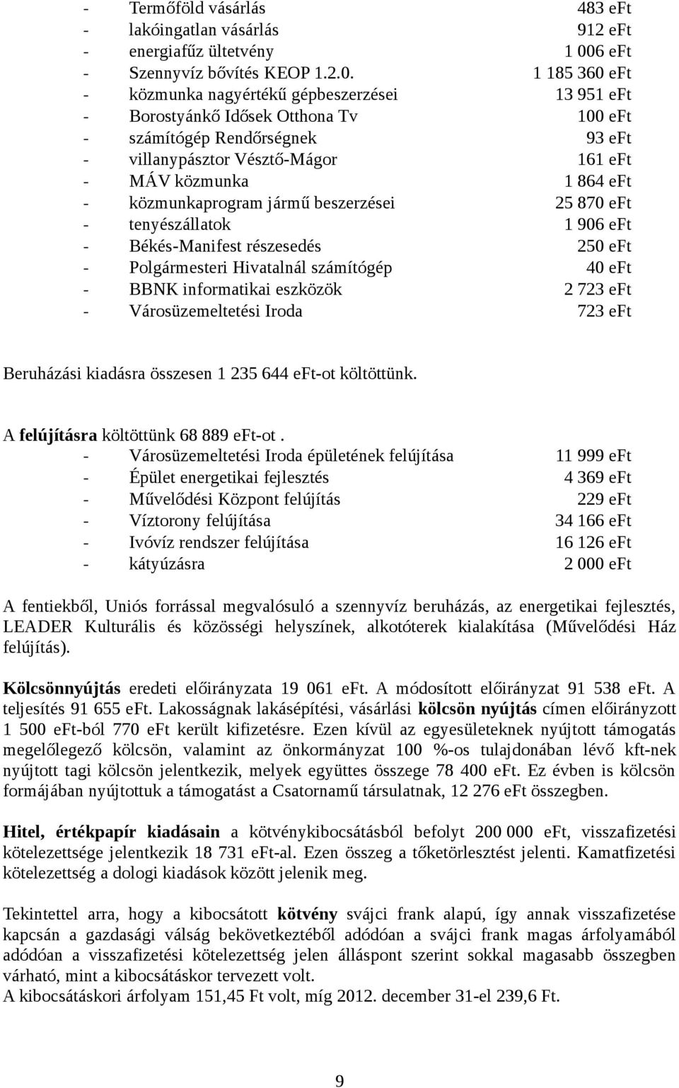 részesedés Polgármesteri Hivatalnál számítógép BBNK informatikai eszközök Városüzemeltetési Iroda 483 eft 912 eft 1 6 eft 1 185 36 eft 13 951 eft 1 eft 93 eft 161 eft 1 864 eft 25 87 eft 1 96 eft 25