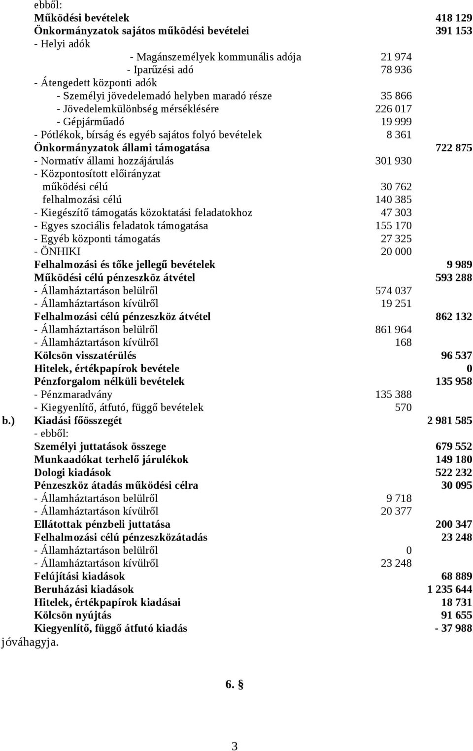 875 - Normatív állami hozzájárulás 31 93 - Központosított előirányzat működési célú 3 762 felhalmozási célú 14 385 - Kiegészítő támogatás közoktatási feladatokhoz 47 33 - Egyes szociális feladatok