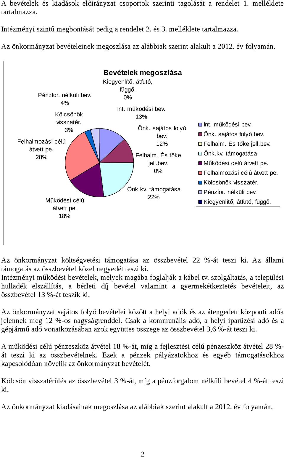 Intézményi működési bevételek, melyek magába foglalják a kábel tv.