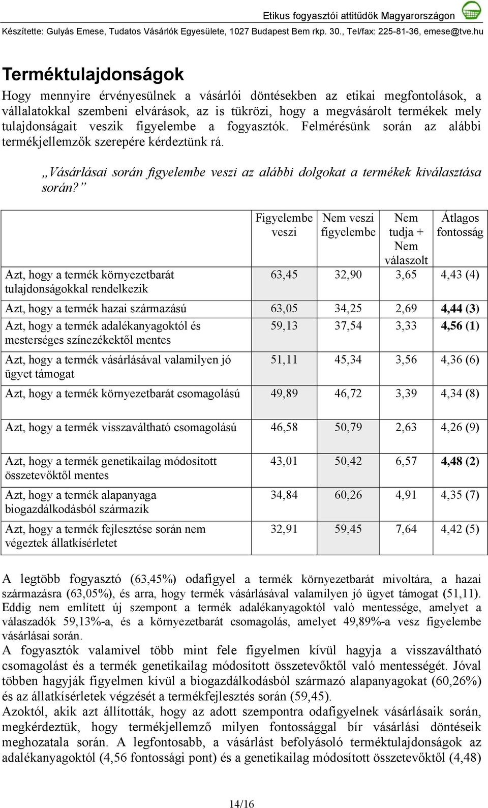 Azt, hogy a termék környezetbarát tulajdonságokkal rendelkezik Figyelembe veszi veszi figyelembe tudja + válaszolt Átlagos fontosság 63,45 32,90 3,65 4,43 (4) Azt, hogy a termék hazai származású