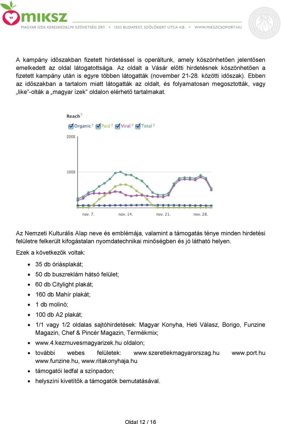 Ebben az időszakban a tartalom miatt látogatták az oldalt, és folyamatosan megosztották, vagy like -olták a magyar ízek oldalon elérhető tartalmakat.