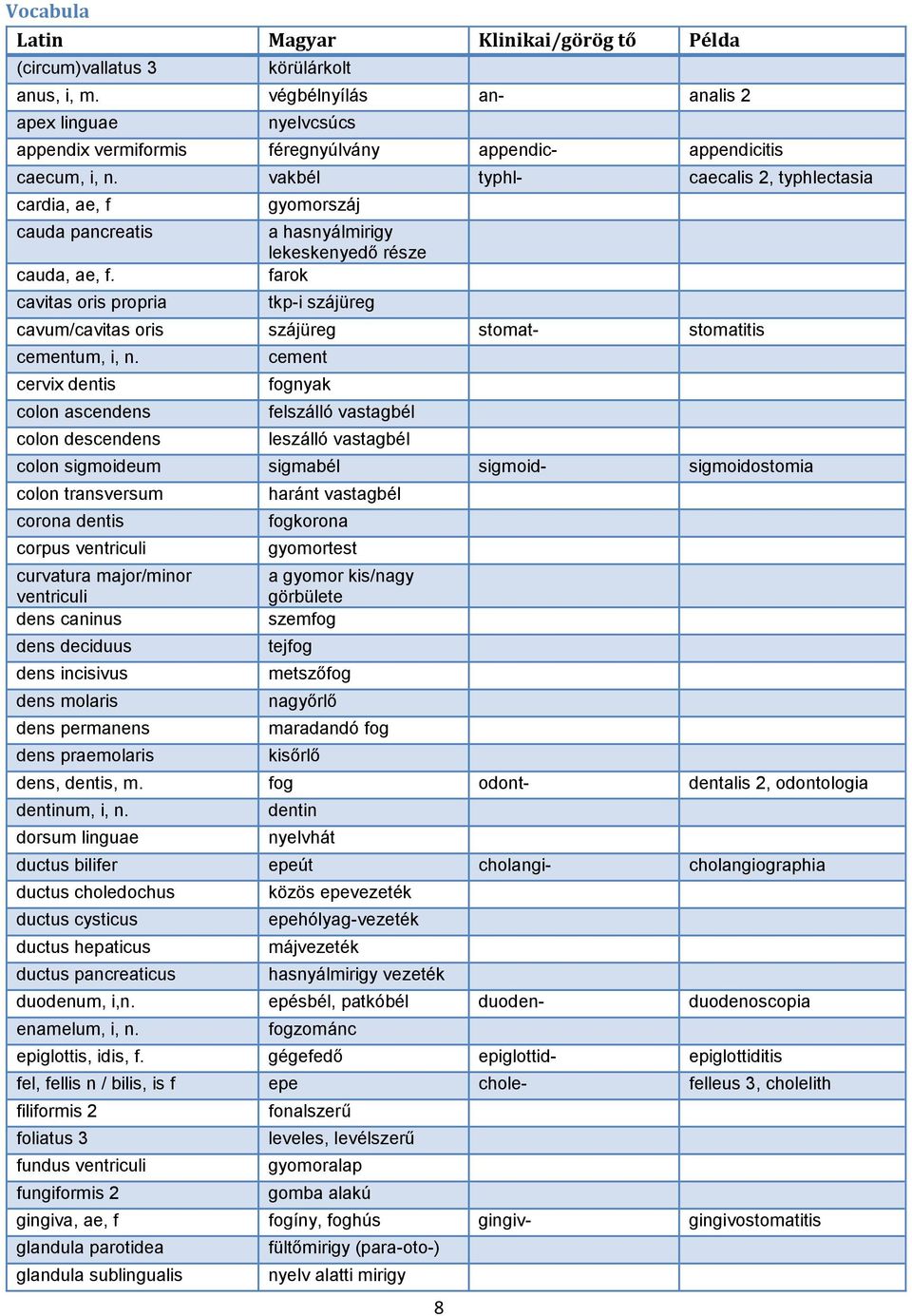 vakbél typhl- caecalis 2, typhlectasia cardia, ae, f gyomorszáj cauda pancreatis a hasnyálmirigy lekeskenyedő része cauda, ae, f.