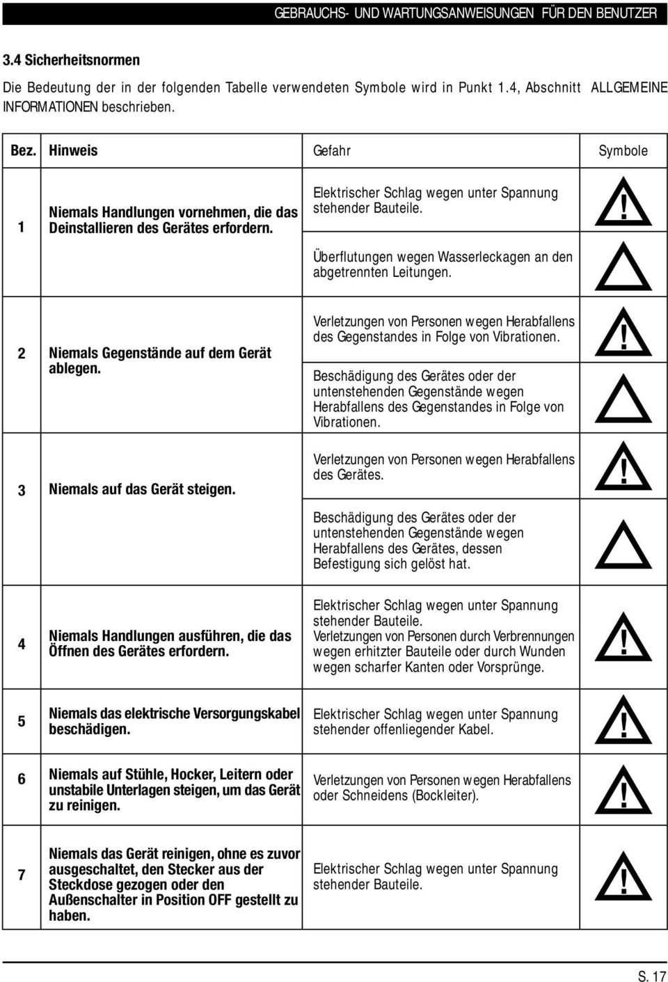 Elektrischer Schlag wegen unter Spannung stehender Bauteile. Überflutungen wegen Wasserleckagen an den abgetrennten Leitungen. 2 Niemals Gegenstände auf dem Gerät ablegen.