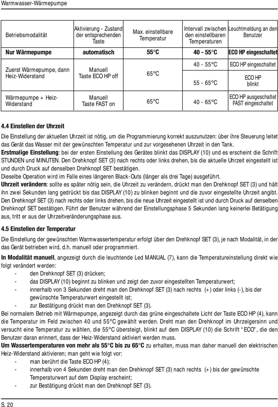 Wärmepumpe, dann Heiz-Widerstand Manuell Taste ECO HP off 65 C 55-65 C ECO HP blinkt Wärmepumpe + Heiz- Widerstand Manuell Taste FAST on 65 C 40-65 C ECO HP ausgeschaltet FAST eingeschaltet 4.