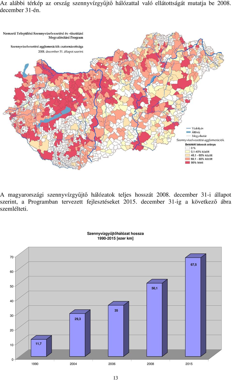 december 31-i állapot szerint, a Programban tervezett fejlesztéseket 2015.