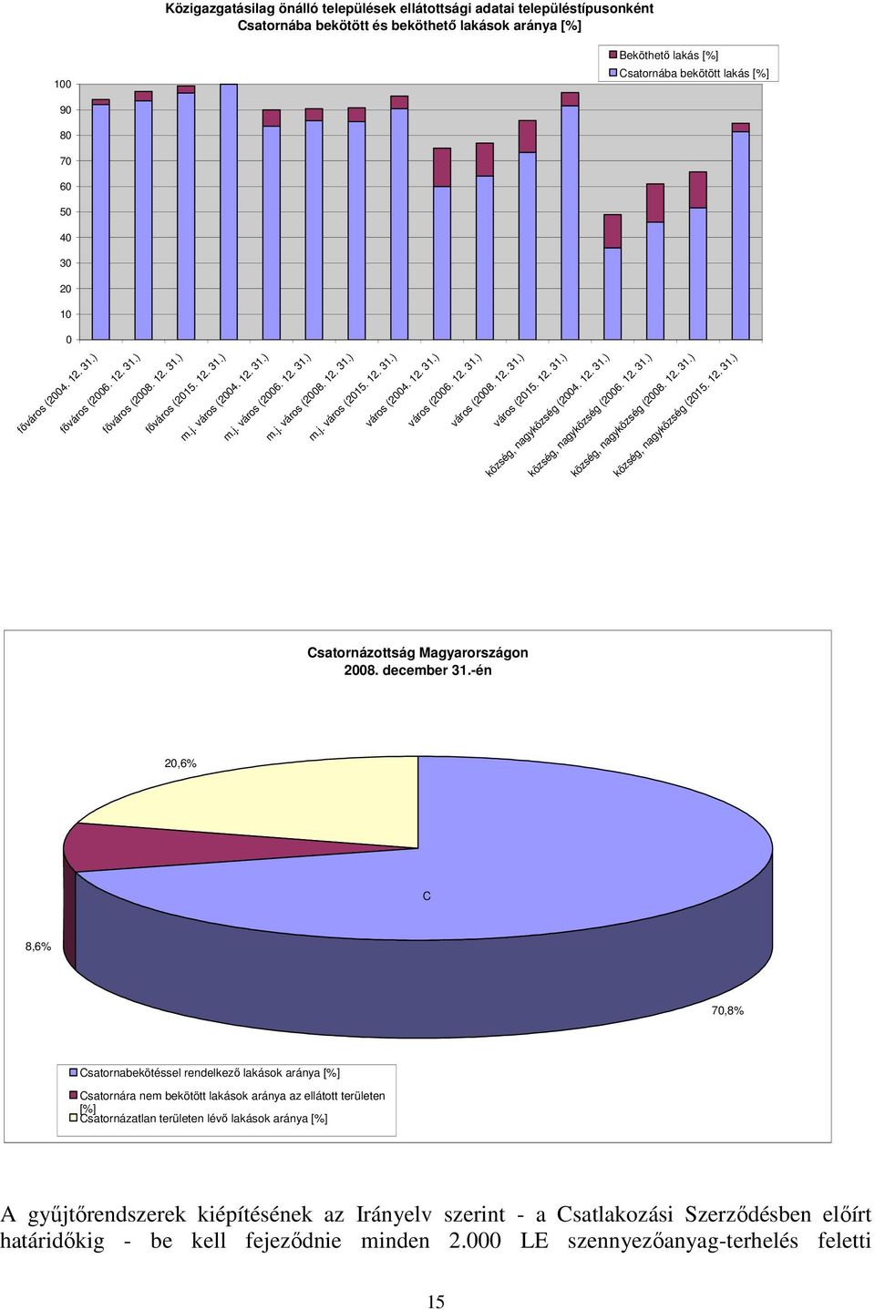 12. 31.) város (2004. 12. 31.) város (2006. 12. 31.) város (2008. 12. 31.) város (2015. 12. 31.) község, nagyközség (2004. 12. 31.) község, nagyközség (2006. 12. 31.) község, nagyközség (2008. 12. 31.) község, nagyközség (2015.