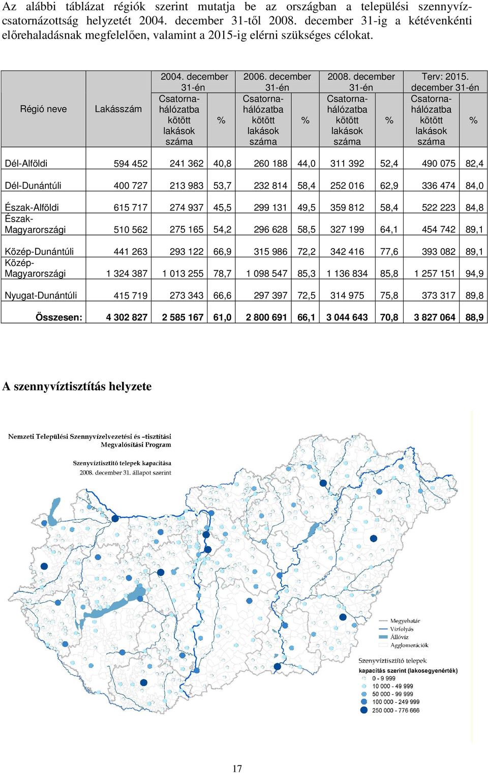 december 31-én Csatornahálózatba kötött % lakások száma 2008. december 31-én Csatornahálózatba kötött % lakások száma Terv: 2015.