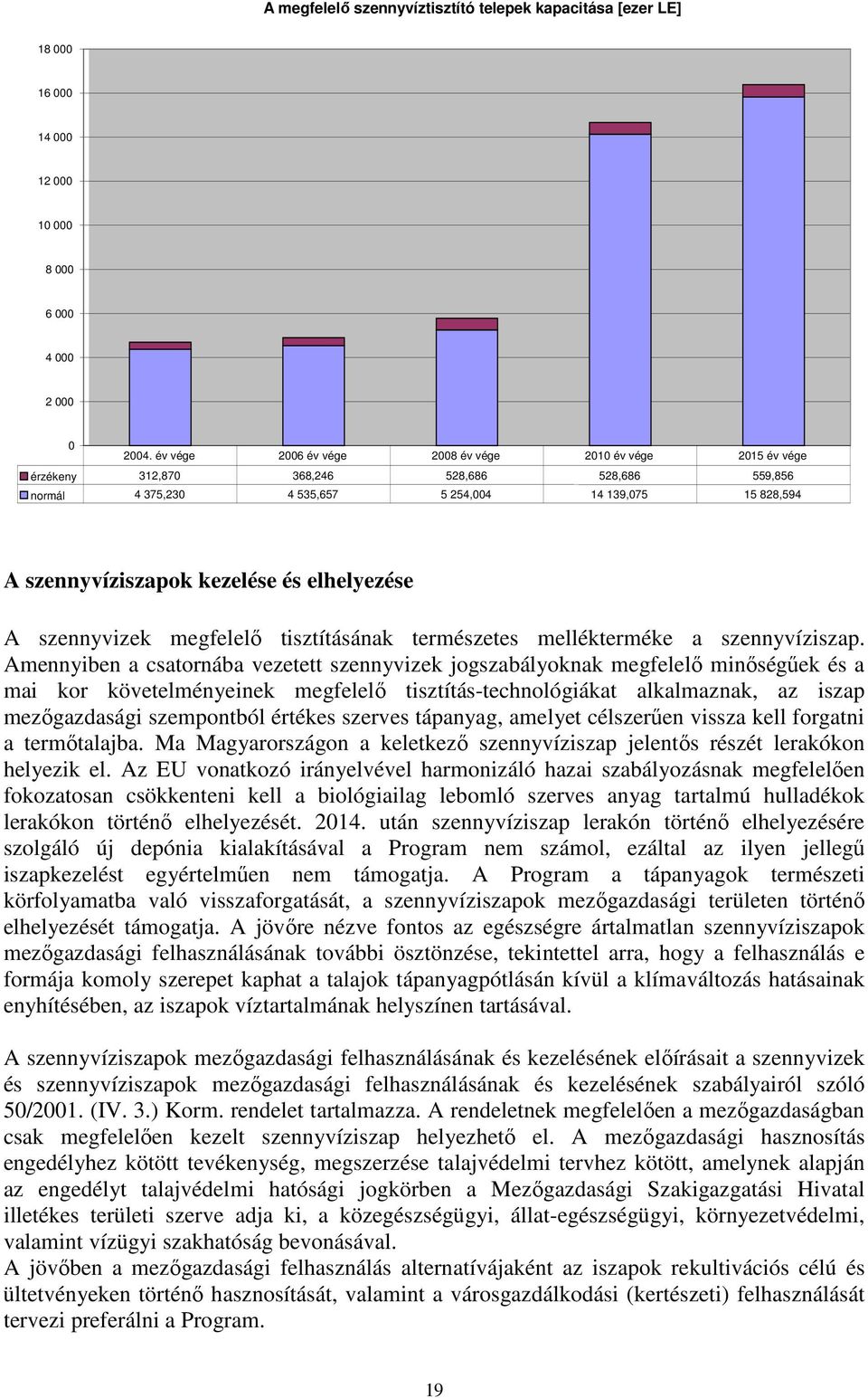 elhelyezése A szennyvizek megfelelı tisztításának természetes mellékterméke a szennyvíziszap.