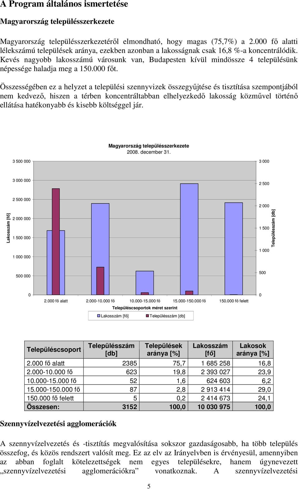 Kevés nagyobb lakosszámú városunk van, Budapesten kívül mindössze 4 településünk népessége haladja meg a 150.000 fıt.