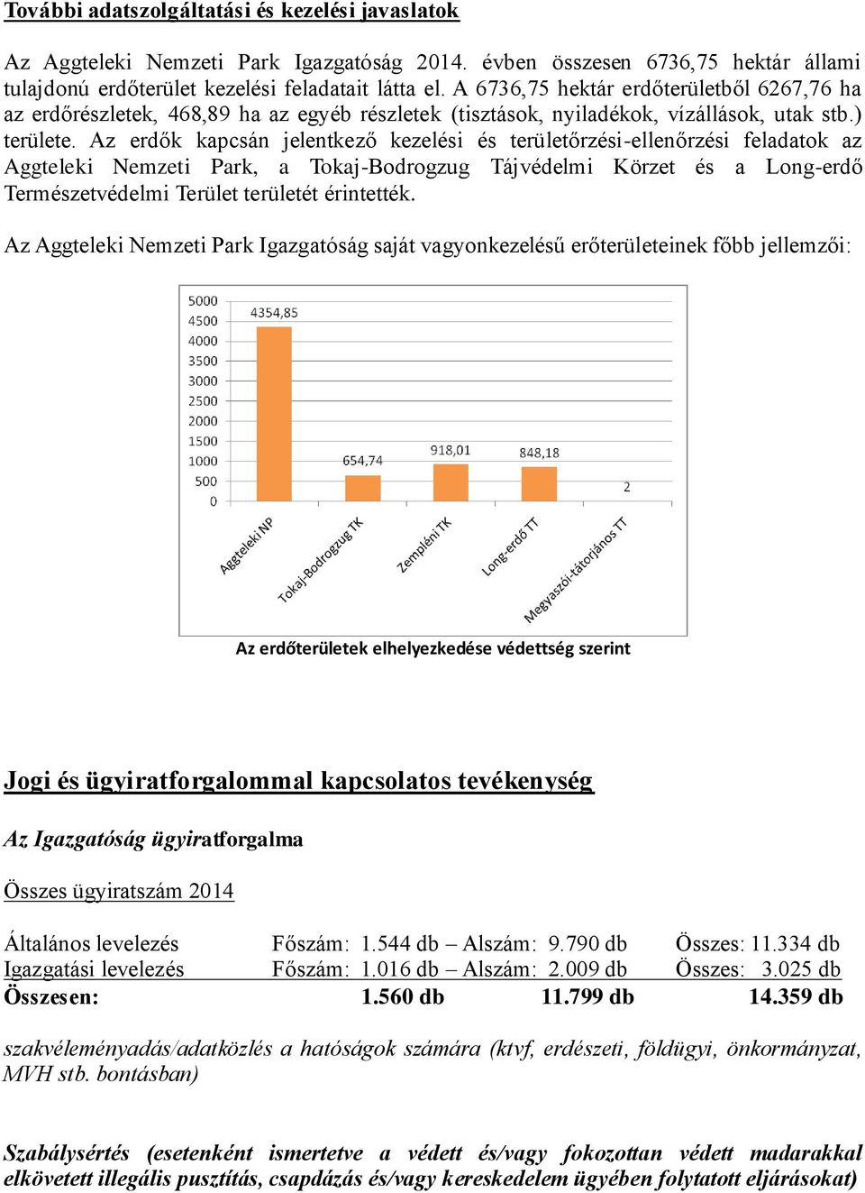 Az erdők kapcsán jelentkező kezelési és területőrzési-ellenőrzési feladatok az Aggteleki Nemzeti Park, a Tokaj-Bodrogzug Tájvédelmi Körzet és a Long-erdő Természetvédelmi Terület területét érintették.