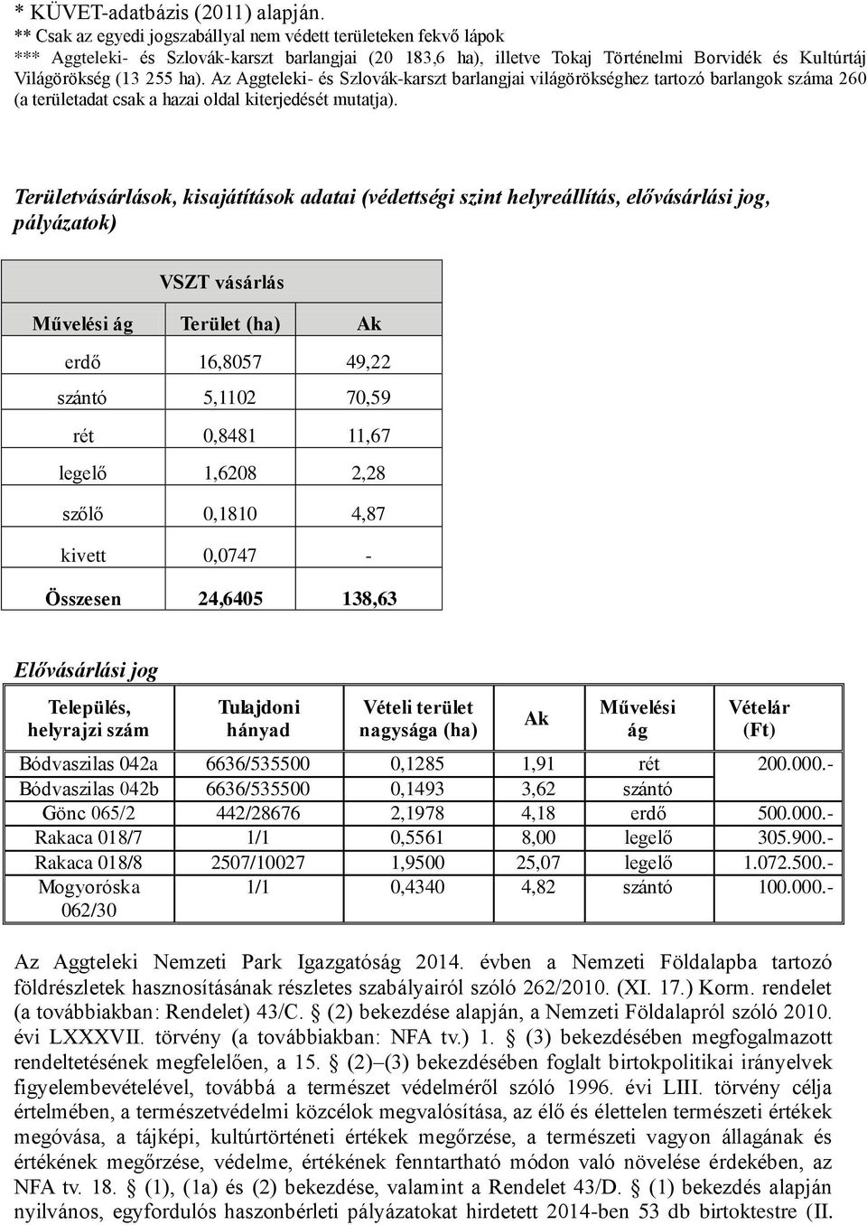 Az Aggteleki- és Szlovák-karszt barlangjai világörökséghez tartozó barlangok száma 260 (a területadat csak a hazai oldal kiterjedését mutatja).