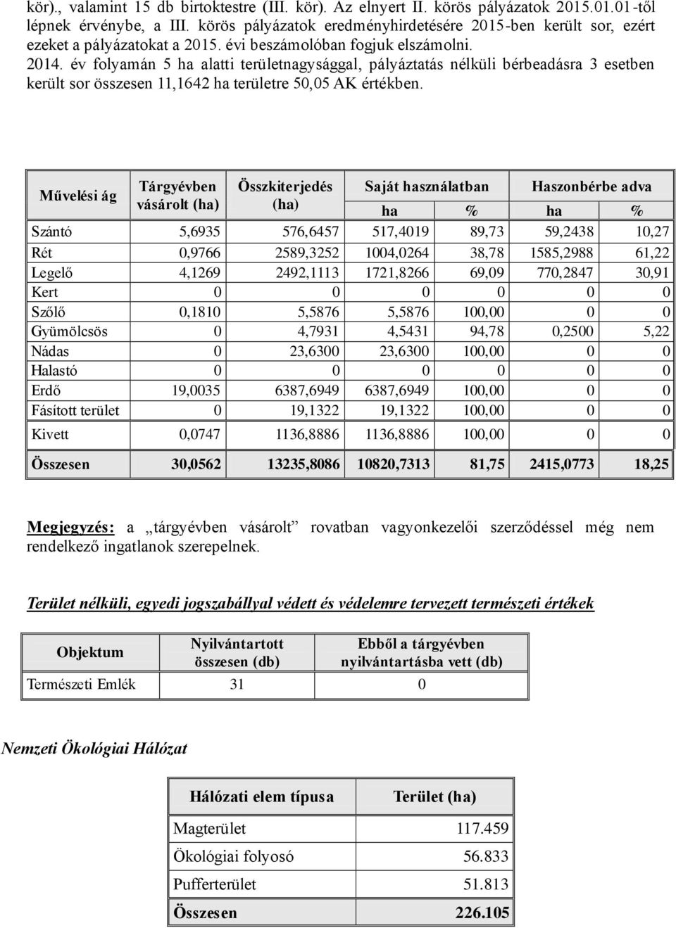 év folyamán 5 ha alatti területnagysággal, pályáztatás nélküli bérbeadásra 3 esetben került sor összesen 11,1642 ha területre 50,05 AK értékben.