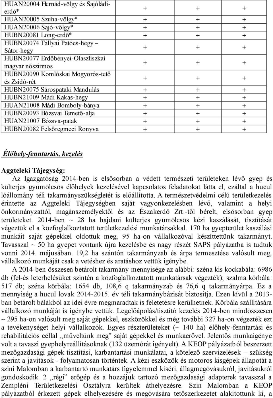 + + HUBN20093 Bózsvai Temető-alja + + + HUAN21007 Bózsva-patak + + + HUBN20082 Felsőregmeci Ronyva + + + Élőhely-fenntartás, kezelés Aggteleki Tájegység: Az Igazgatóság 2014-ben is elsősorban a