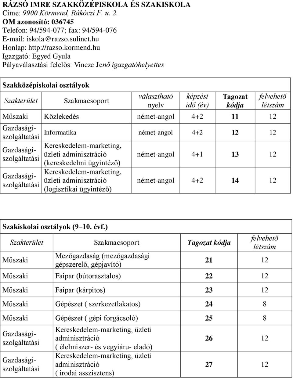 Műszaki Közlekedés német-angol 4+2 11 12 Informatika német-angol 4+2 12 12 Kereskedelem-marketing, üzleti adminisztráció (kereskedelmi ügyintéző) Kereskedelem-marketing, üzleti adminisztráció