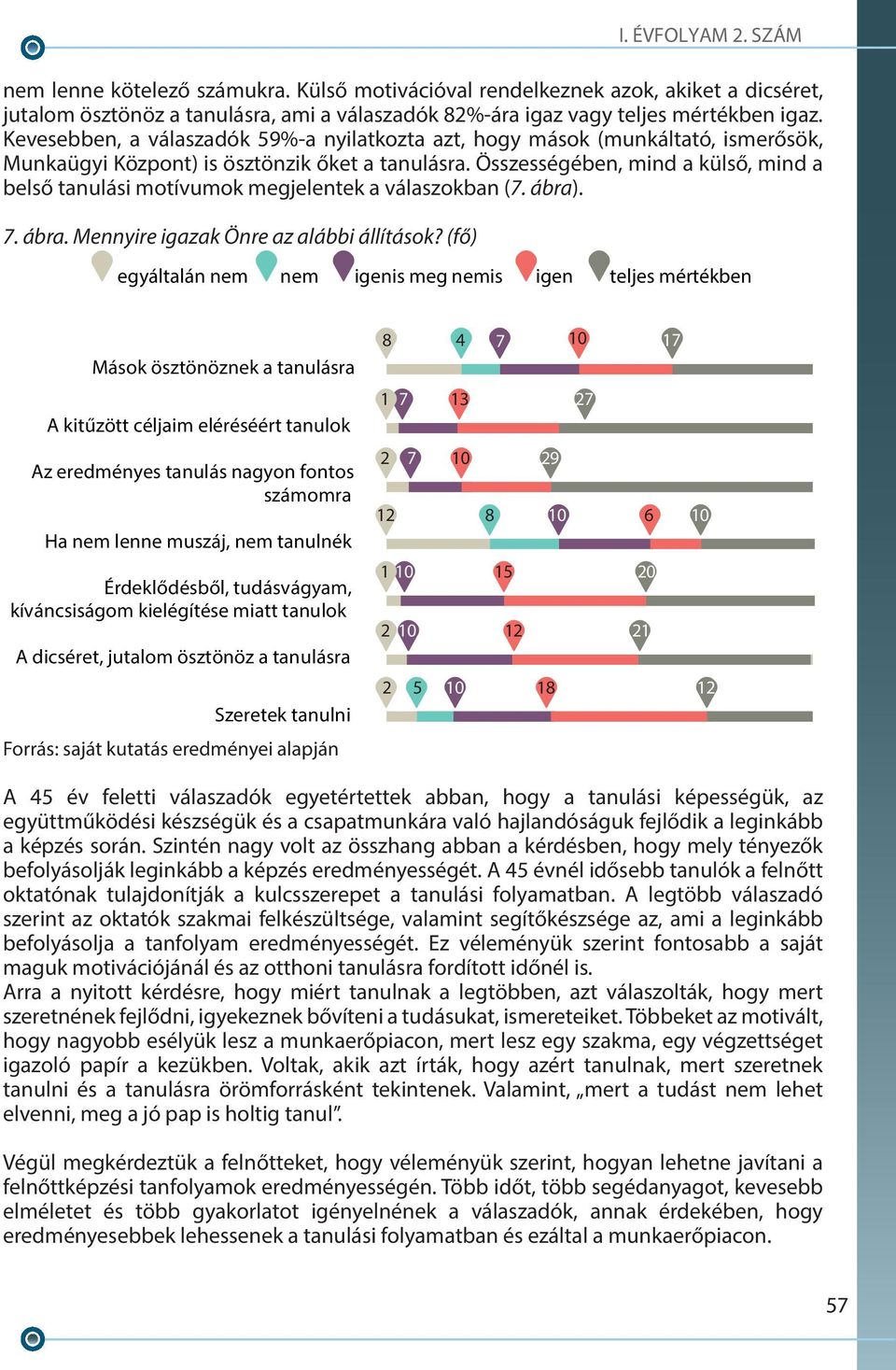 Összességében, mind a külső, mind a belső tanulási motívumok megjelentek a válaszokban (7. ábra). 7. ábra. Mennyire igazak Önre az alábbi állítások?