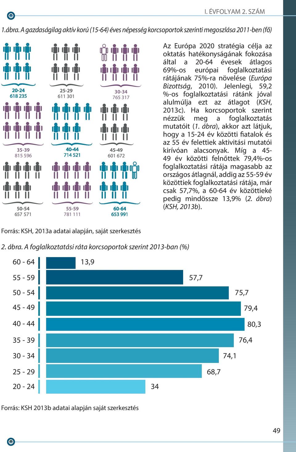 fokozása által a 20-64 évesek átlagos 69%-os európai foglalkoztatási rátájának 75%-ra növelése (Európa Bizottság, 2010).