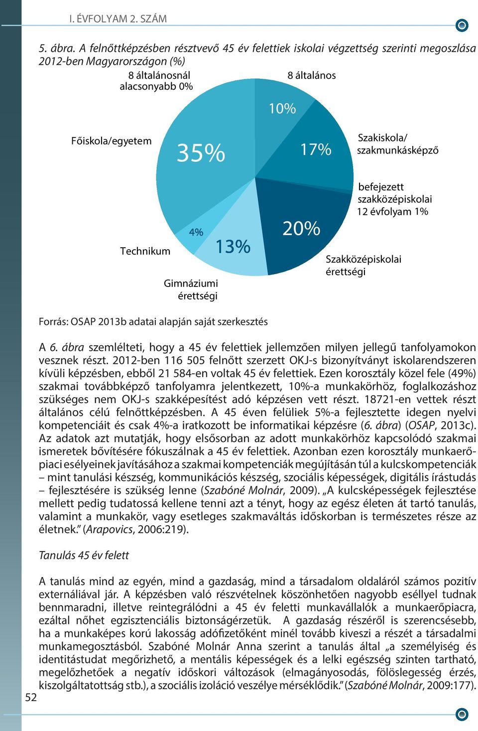 szakmunkásképző Technikum Gimnáziumi érettségi 20% befejezett szakközépiskolai 12 évfolyam 1% Szakközépiskolai érettségi Forrás: OSAP 2013b adatai alapján saját szerkesztés A 6.