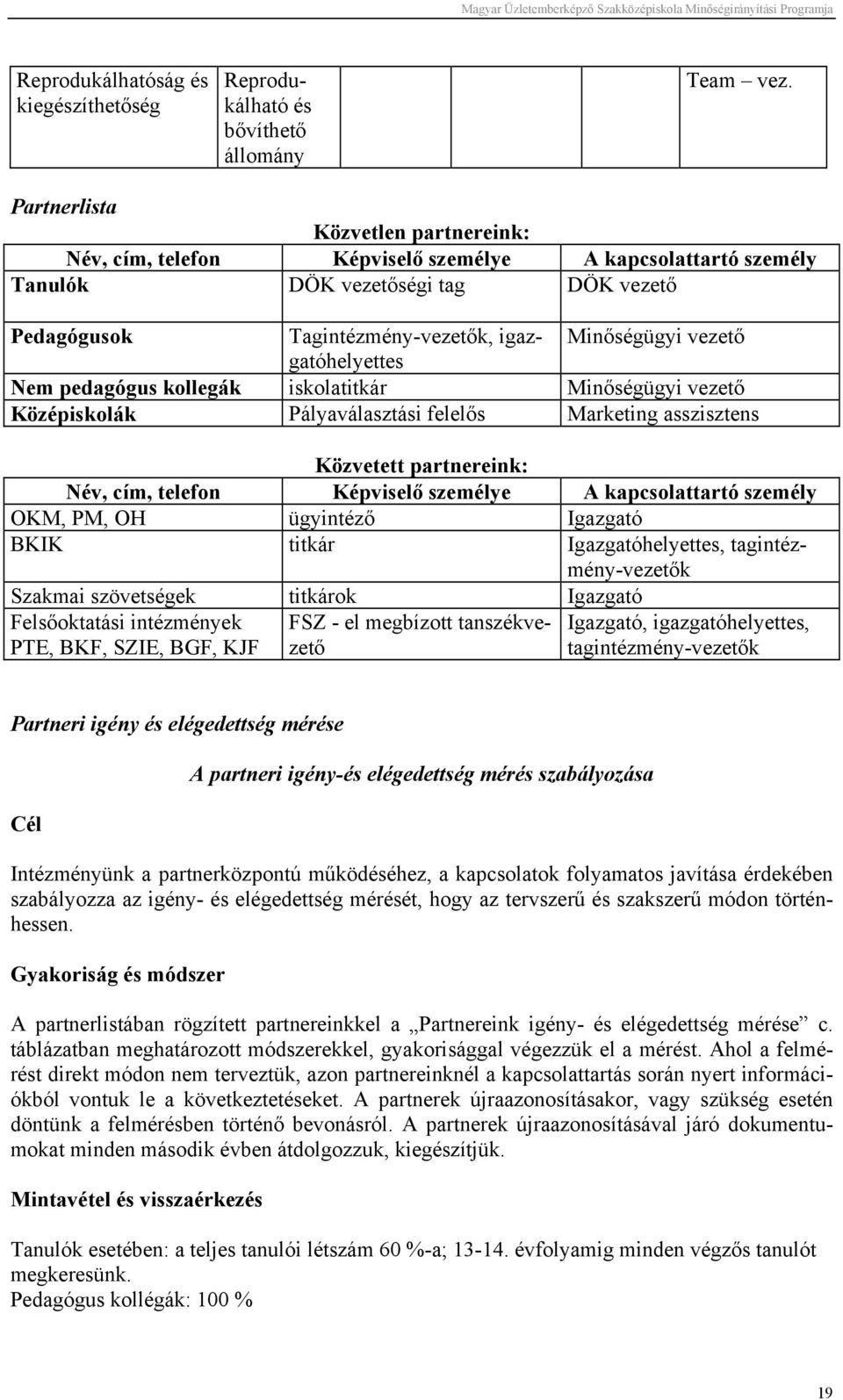 vezető Nem pedagógus kollegák iskolatitkár Minőségügyi vezető Középiskolák Pályaválasztási felelős Marketing asszisztens Közvetett partnereink: Név, cím, telefon Képviselő személye A kapcsolattartó