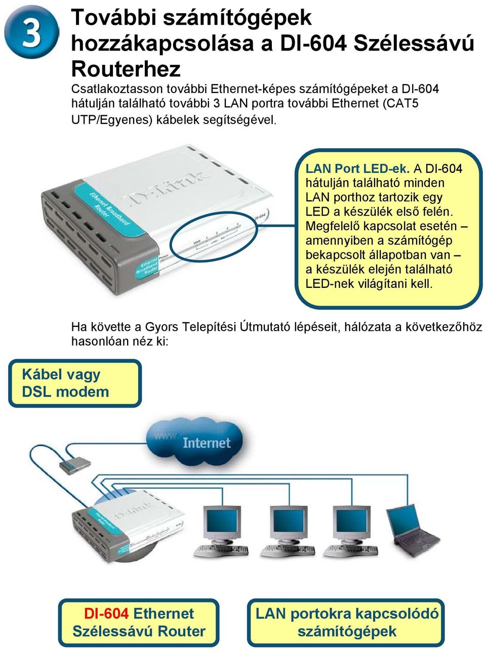 A DI-604 hátulján található minden LAN porthoz tartozik egy LED a készülék első felén.