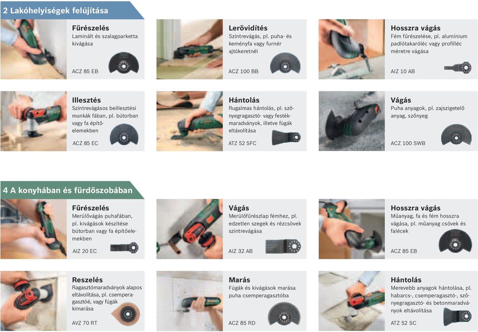 bútorban vagy fa építőelemekben ACZ 85 EC Hántolás Rugalmas hántolás, pl. szőnyegragasztó- vagy festékmaradványok, illetve fúgák eltávolítása ATZ 52 SFC Vágás Puha anyagok, pl.