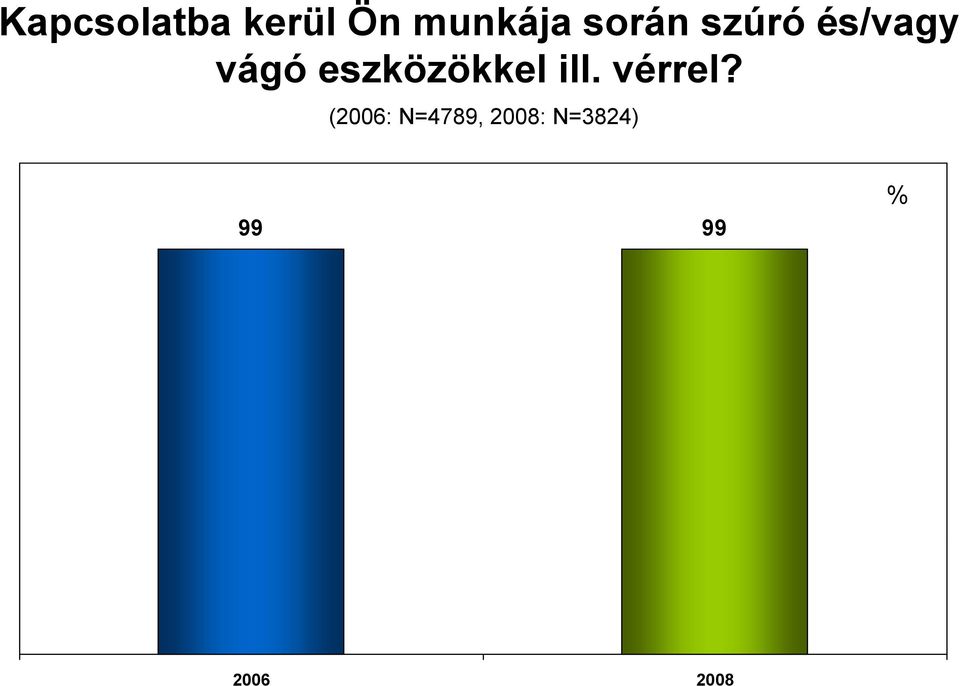 eszközökkel ill. vérrel?