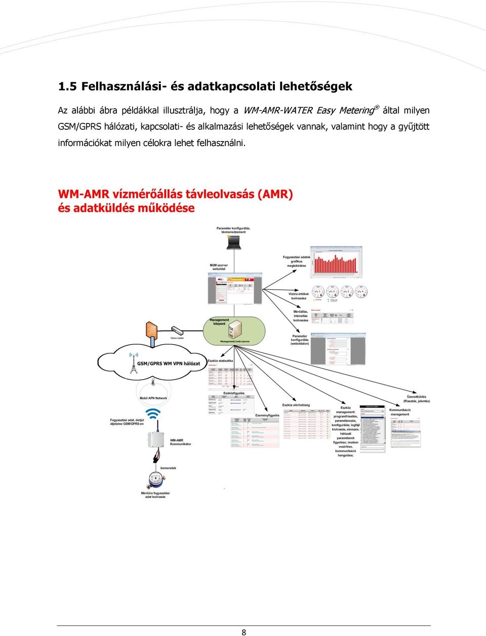 milyen GSM/GPRS hálózati, kapcsolati- és alkalmazási lehetőségek