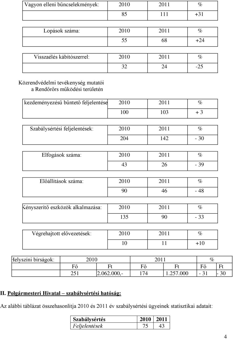 2011 % 90 46-48 Kényszerítő eszközök alkalmazása: 2010 2011 % 135 90-33 Végrehajtott elővezetések: 2010 2011 % 10 11 +10 Helyszíni bírságok: 2010 2011 % Fő Ft Fő Ft Fő Ft 251 2.062.000,- 174 1.257.