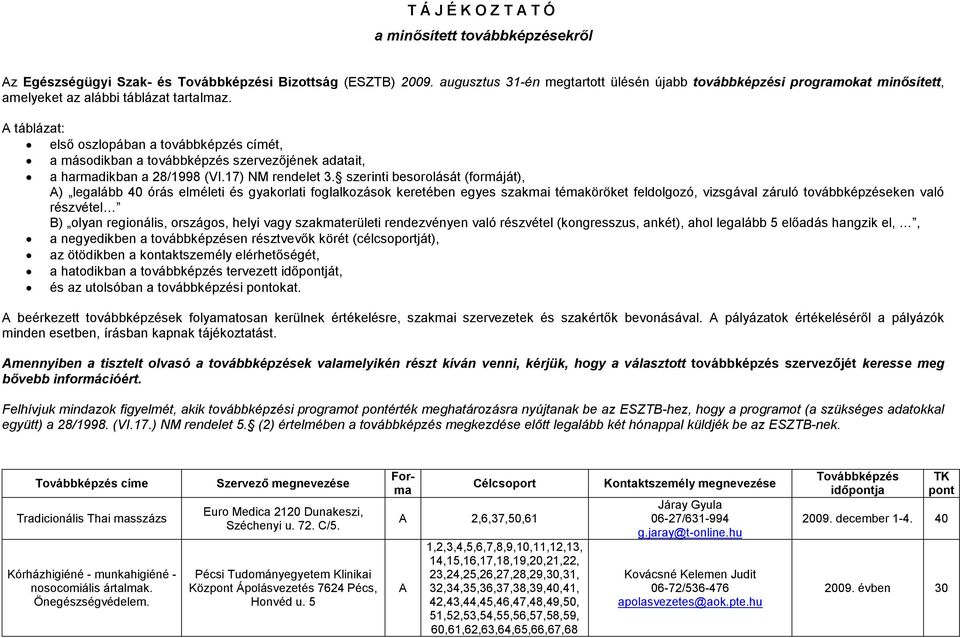 táblázat: elsı oszlopában a továbbképzés címét, a másodikban a továbbképzés szervezıjének adatait, a harmadikban a 28/1998 (VI.17) NM rendelet 3.