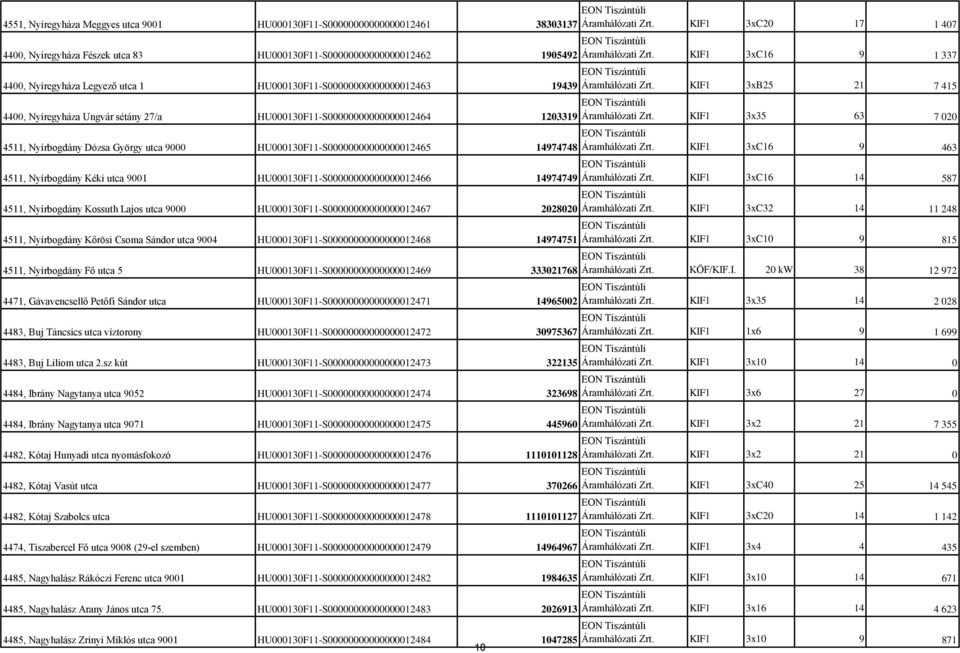 27/a HU000130F11-S00000000000000012464 1203319 4511, Nyírbogdány Dózsa György utca 9000 HU000130F11-S00000000000000012465 14974748 4511, Nyírbogdány Kéki utca 9001 HU000130F11-S00000000000000012466