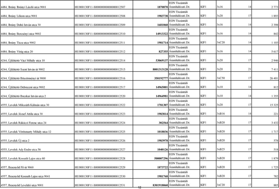 HU000130F11-S00000000000000012510 14913322 4484, Ibrány Tisza utca 9002 HU000130F11-S00000000000000012511 1981714 4484, Ibrány Virág utca 20 HU000130F11-S00000000000000012512 827355 4244, Újfehértó