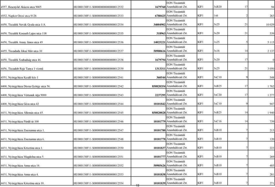 HU000130F11-S00000000000000012534 34004902 4450, Tiszalök Kossuth Lajos utca 118 HU000130F11-S00000000000000012535 318963 4450, Tiszalök Arany János utca 49 HU000130F11-S00000000000000012536 14025221