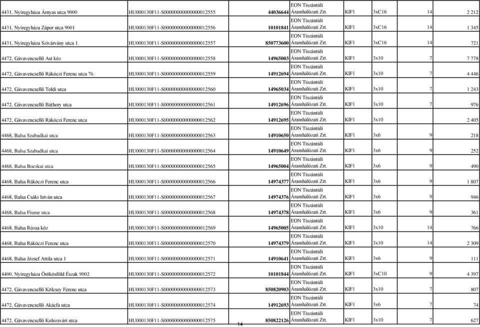 HU000130F11-S00000000000000012557 850773600 4472, Gávavencsellő Ast köz HU000130F11-S00000000000000012558 14965003 4472, Gávavencsellő Rákóczi Ferenc utca 76.