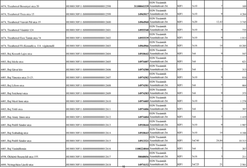 124 HU000130F11-S00000000000000012601 14955540 4474, Tiszabercel Esze Tamás utca 34 HU000130F11-S00000000000000012602 14955539 4474, Tiszabercel Fő (Kossuth) u. 114.