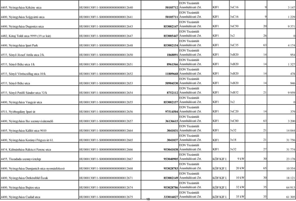 (19.sz kút) HU000130F11-S00000000000000012647 853005447 4400, Nyíregyháza Ipari Park HU000130F11-S00000000000000012648 853002154 4533, Sényő József Attila utca 2/k.