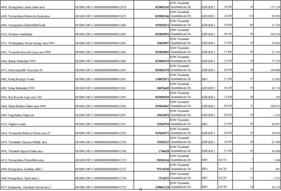 vízműtelep HU000130F11-S00000000000000012682 853003892 4511, Nyírbogdány Dózsa György utca 9999 HU000130F11-S00000000000000012683 53003897 4487, Tiszatelek Kossuth Lajos utca 9999