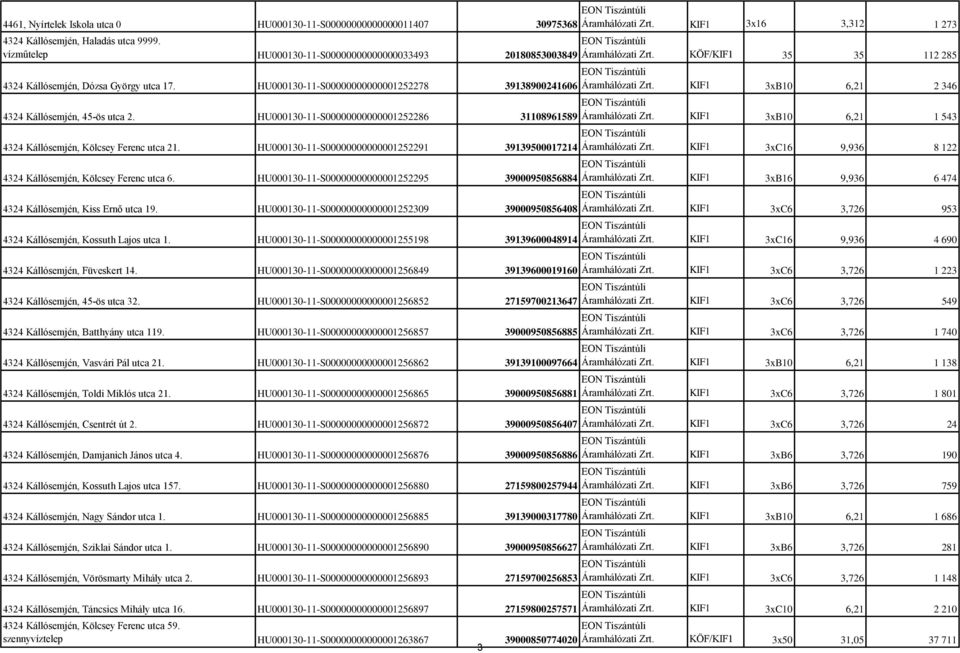 HU000130-11-S00000000000001252278 39138900241606 4324 Kállósemjén, 45-ös utca 2. HU000130-11-S00000000000001252286 31108961589 4324 Kállósemjén, Kölcsey Ferenc utca 21.