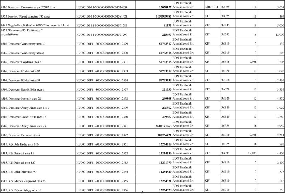 Áramhálózati Zrt. KIF1 3xC25 16 193 Áramhálózati Zrt. KIF1 3xB32 19 5 000 4471 Gávavencsellő, Kerítő utca 7 nyomásfokozó HU000130-11-S00000000000001591290 225497 Áramhálózati Zrt.