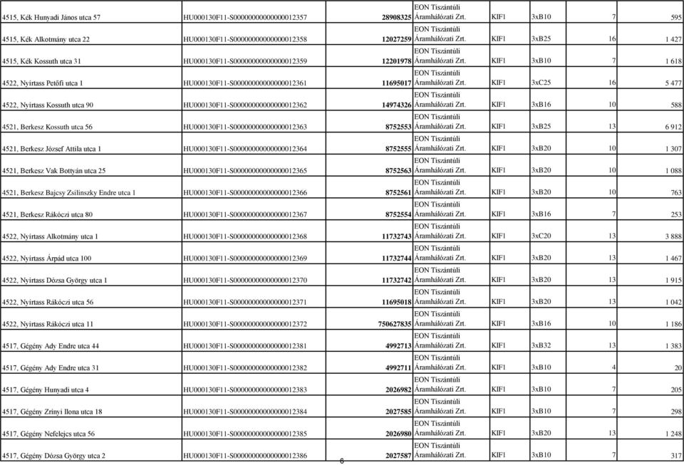 HU000130F11-S00000000000000012361 11695017 4522, Nyírtass Kossuth utca 90 HU000130F11-S00000000000000012362 14974326 4521, Berkesz Kossuth utca 56 HU000130F11-S00000000000000012363 8752553 4521,