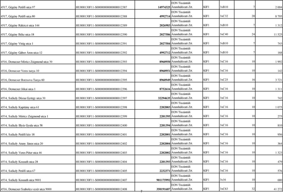 HU000130F11-S00000000000000012390 2027586 4517, Gégény Virág utca 1 HU000130F11-S00000000000000012391 2027584 4517, Gégény Gábor Áron utca 12 HU000130F11-S00000000000000012392 4992712 4516, Demecser