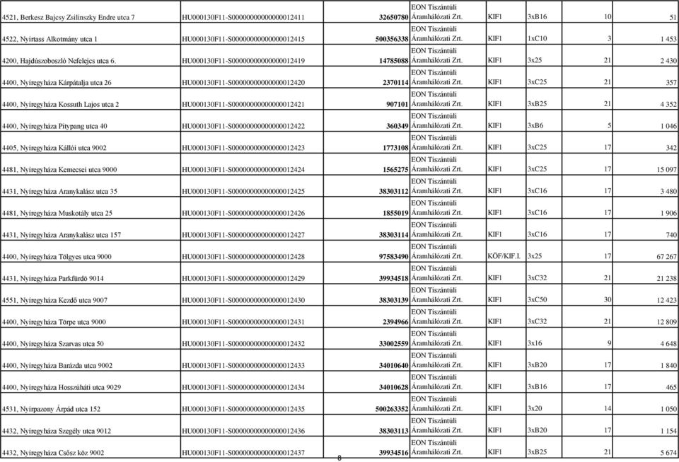 HU000130F11-S00000000000000012419 14785088 4400, Nyíregyháza Kárpátalja utca 26 HU000130F11-S00000000000000012420 2370114 4400, Nyíregyháza Kossuth Lajos utca 2 HU000130F11-S00000000000000012421