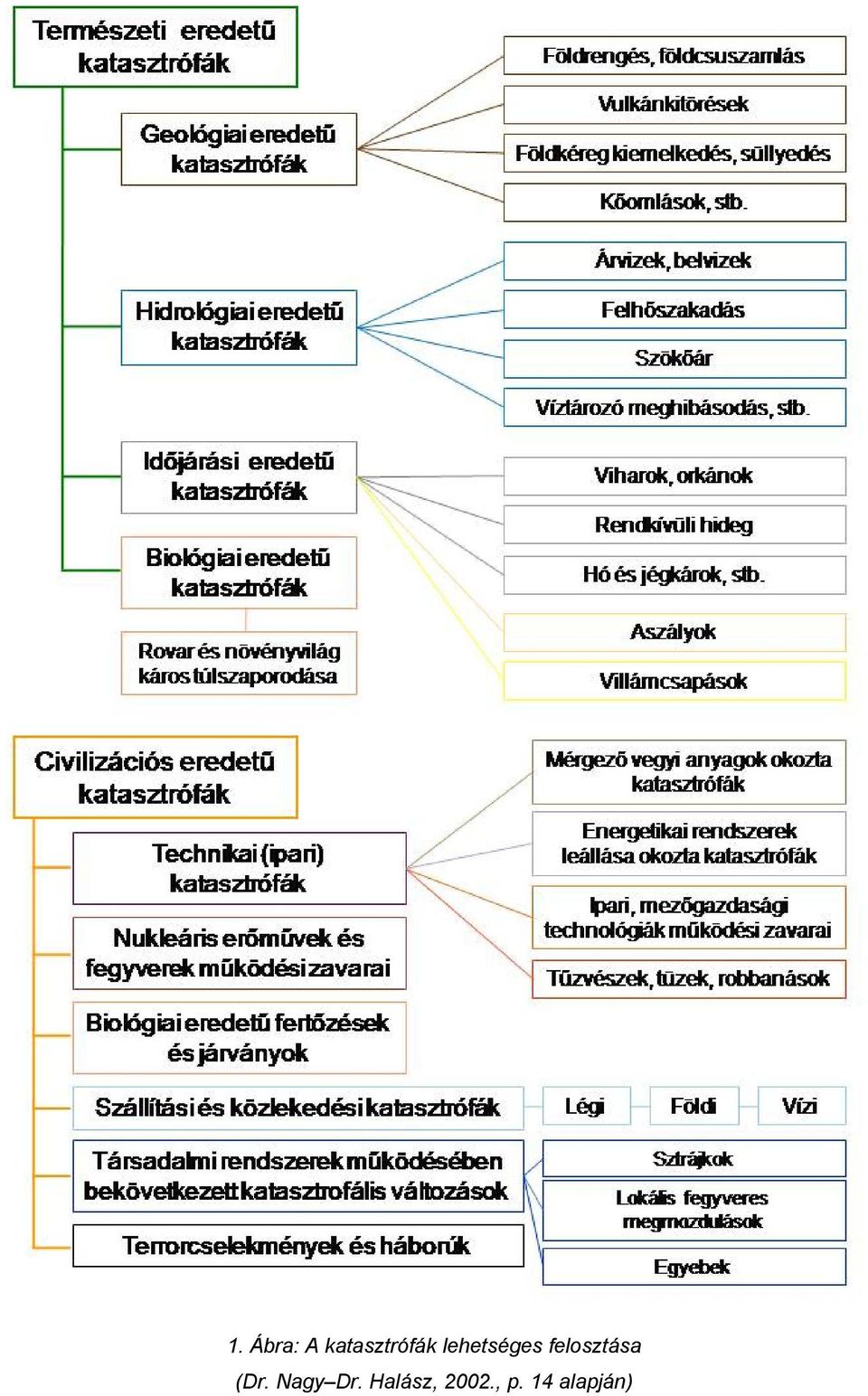 lehetséges felosztása